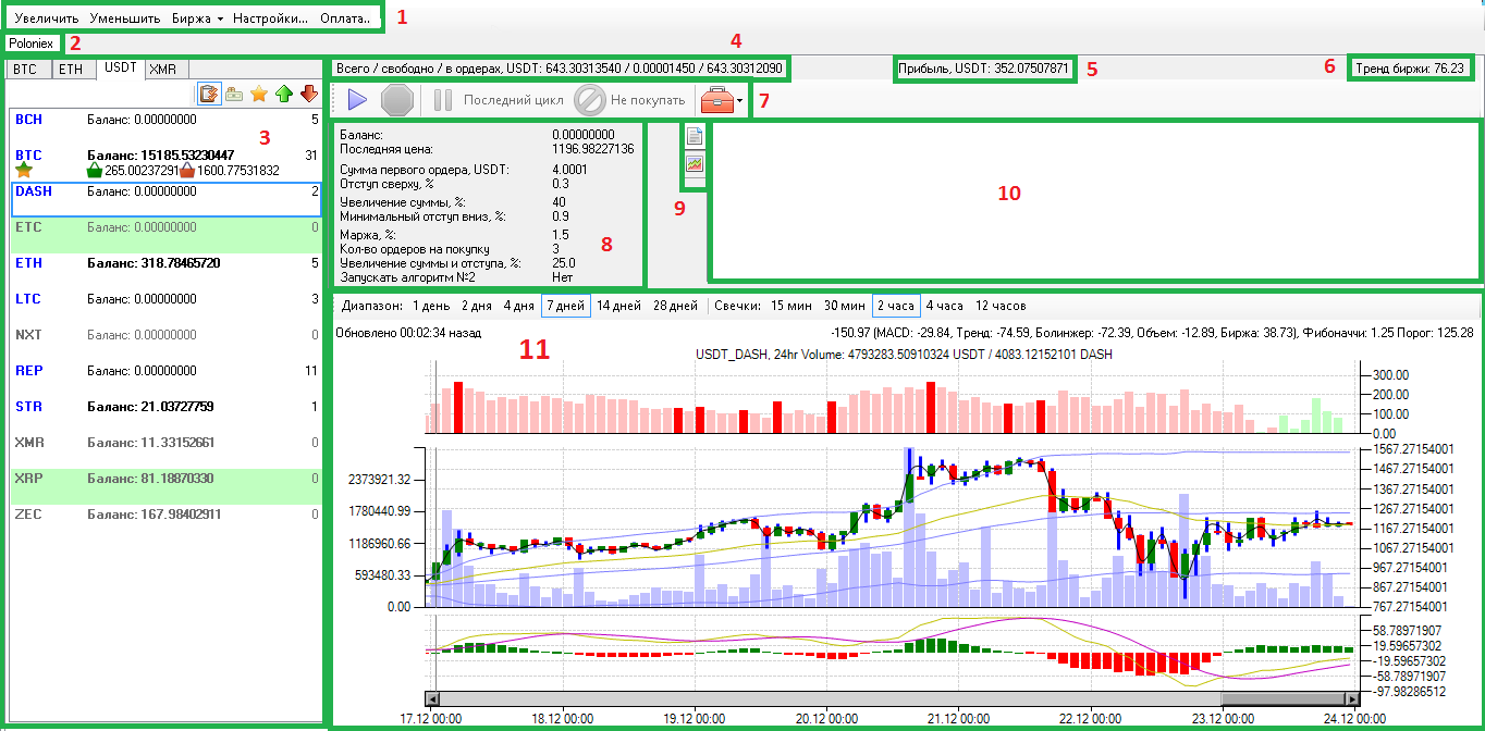 Описание графического интерфейса криптоБота