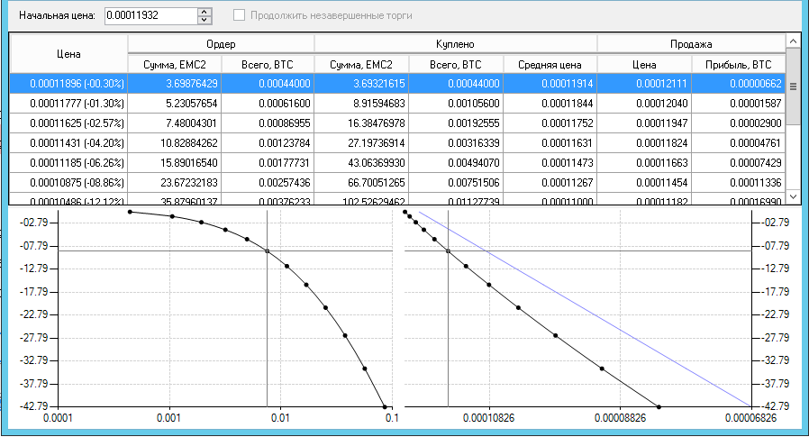 Торговый алгоритм Buyer